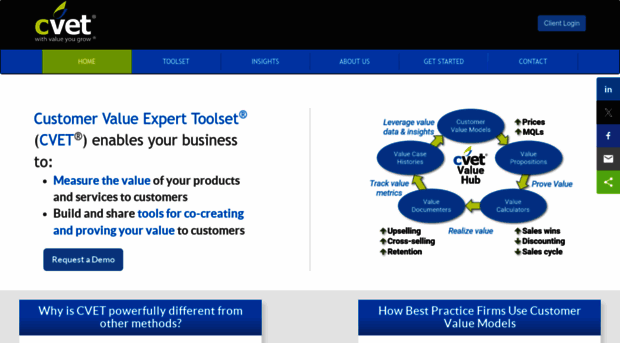 customervalueexpert.com