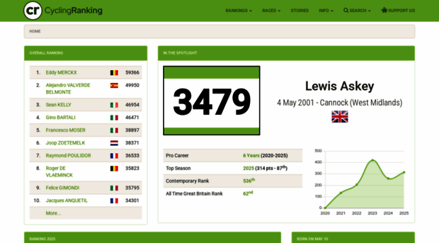 cyclingranking.com
