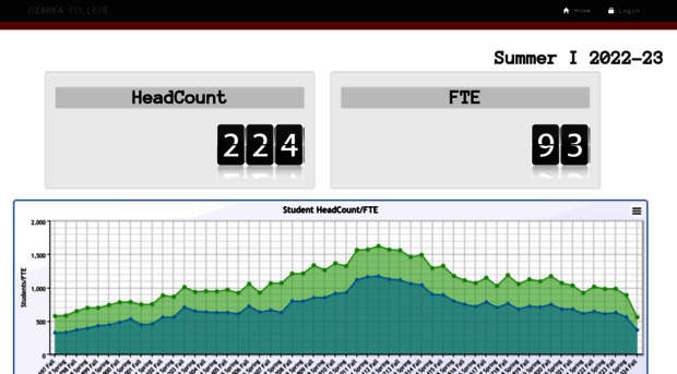 dashboard.ozarka.edu