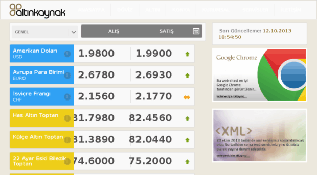 data.altinkaynak.com