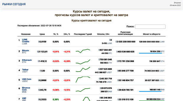 daytrader.com.ua