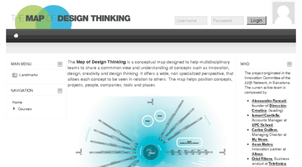 designthinkingmap.com