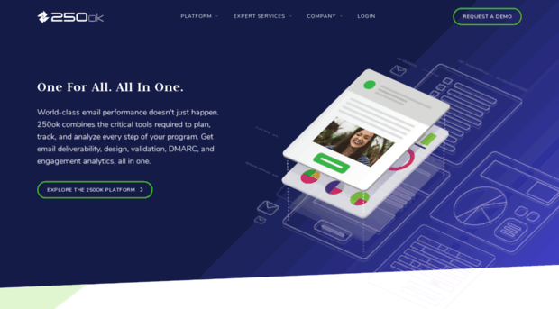 dev.250ok.com