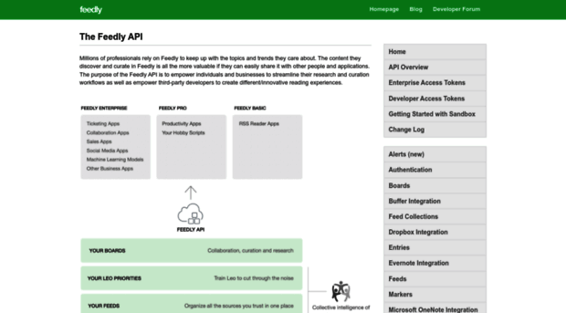 developer.feedly.com
