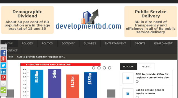 developmentbd.com