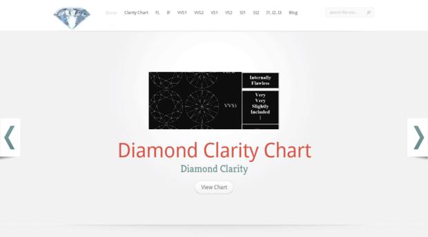 diamond-clarity-chart.com
