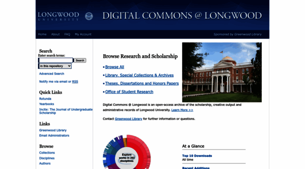 digitalcommons.longwood.edu