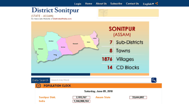 districtsonitpur.com