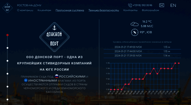 donport.ru