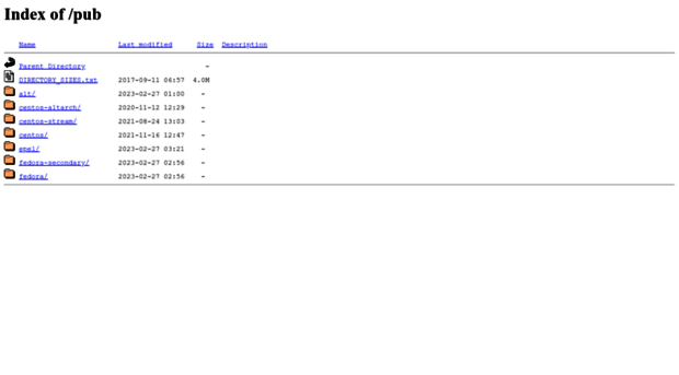 download-i2.fedoraproject.org