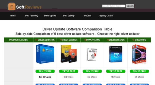 driver-update-software.esoftreviews.com