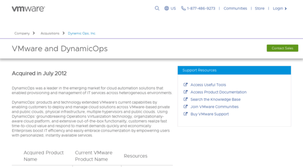 dynamicops.com