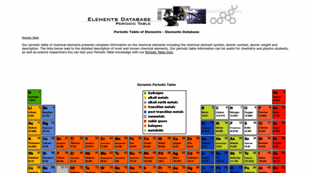 elementsdatabase.com