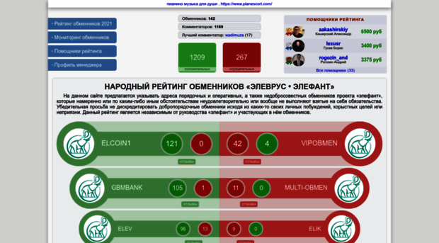 elevrus-rating.ru