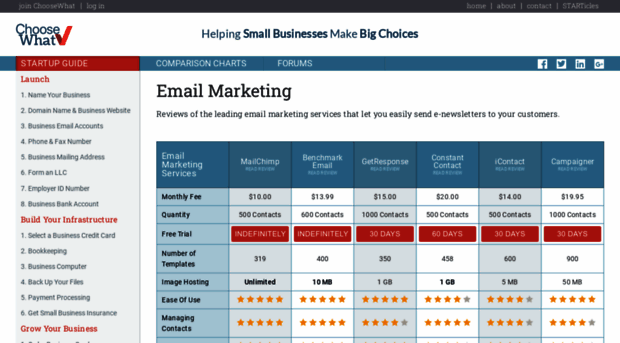 email-marketing-options.com