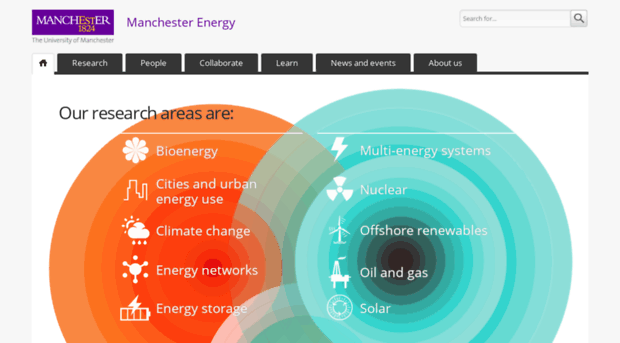 energy.manchester.ac.uk