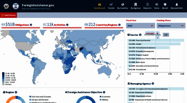 explorer.usaid.gov