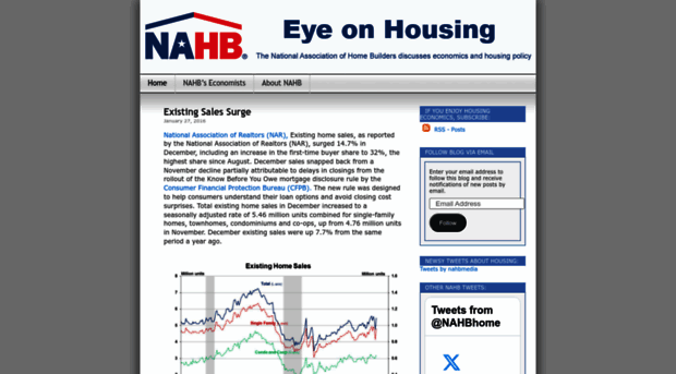 eyeonhousing.wordpress.com