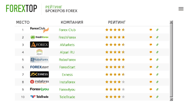 forex-top.org