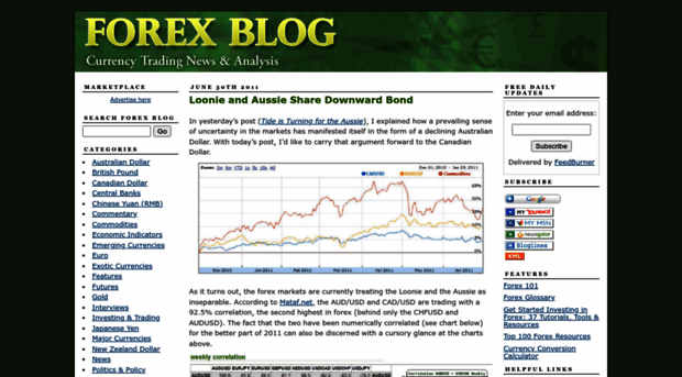 forexblog.org