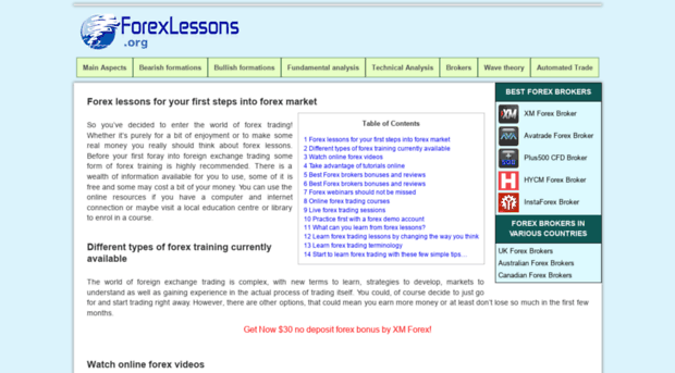 forexlessons.org