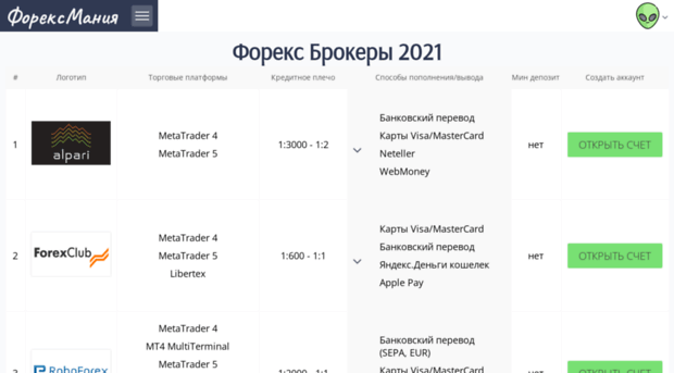 forexmania.ru