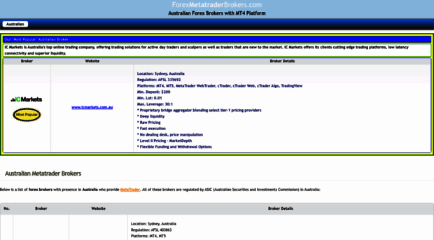 forexmetatraderbrokers.com