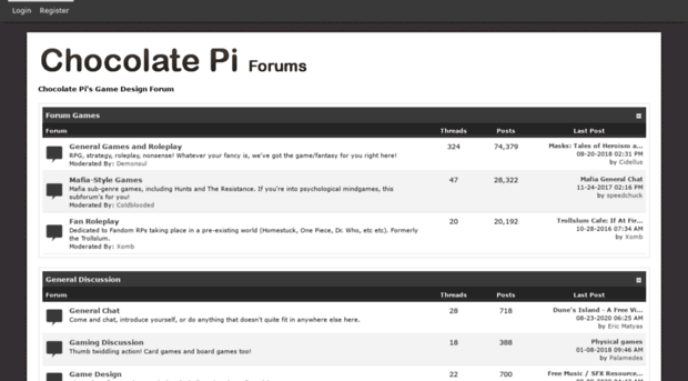 forum.chocolatepi.net