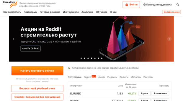 fxclubacademy.ru