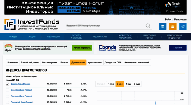 gold.investfunds.ru
