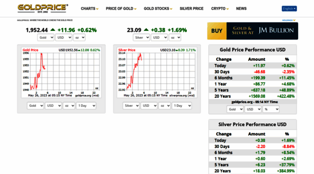 goldprice.net