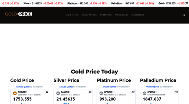 goldprices.com