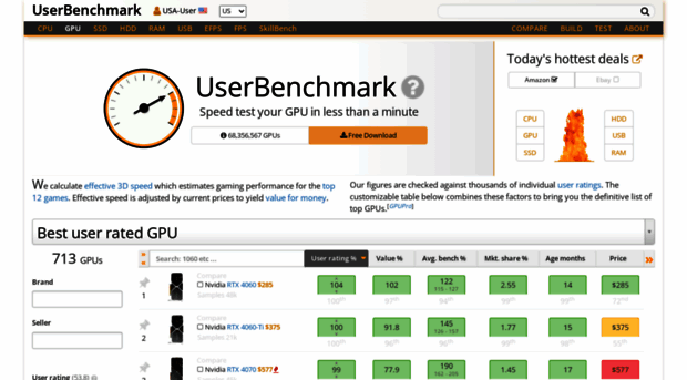 gpu.userbenchmark.com