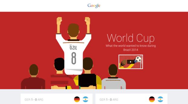gweb-worldcup-2014-trends.appspot.com