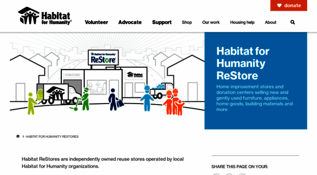 habitatrestores.org