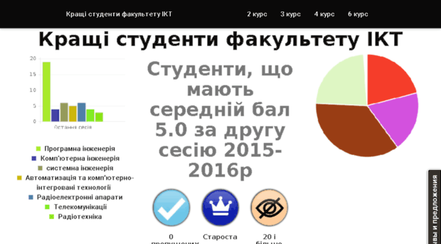 halloffame-networkofmentors.rhcloud.com