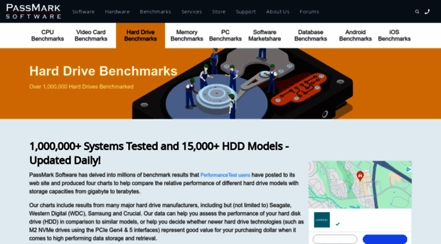 harddrivebenchmark.net