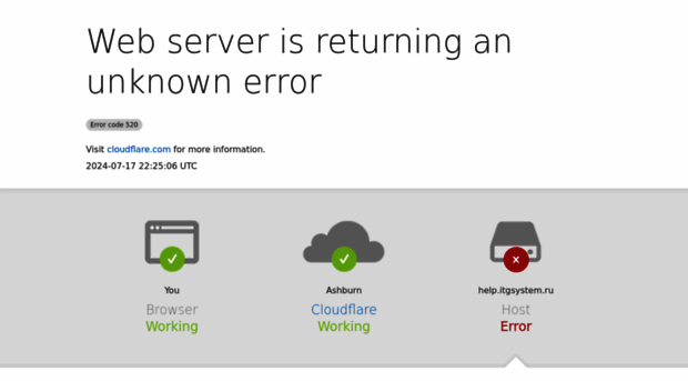 help.itgsystem.ru