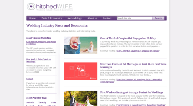 hitched-wife.org