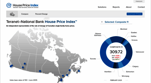 housepriceindex.ca
