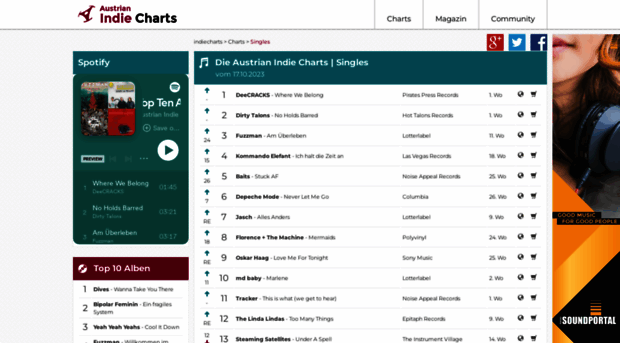 indiecharts.at