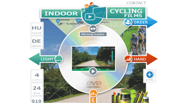 indoorcycling.film.hu