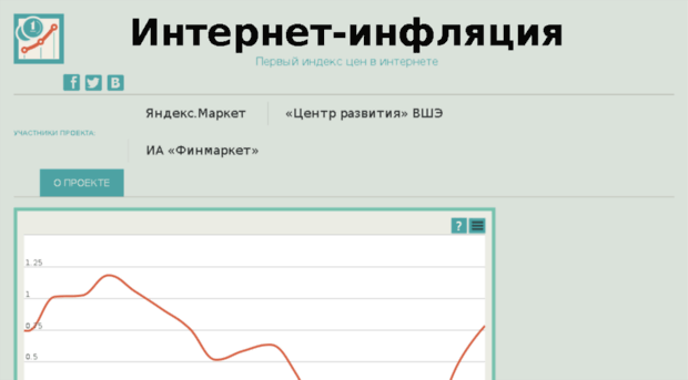 internet-inflation.finmarket.ru