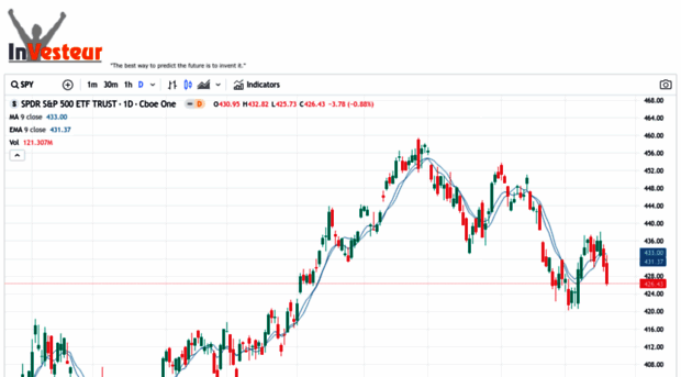 investeur.com