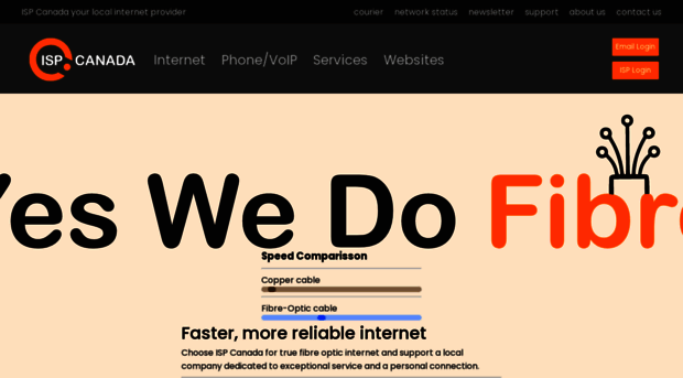 isp.ca