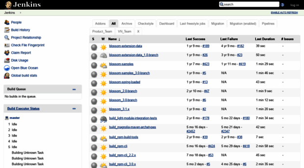 jenkins.magnolia-cms.com