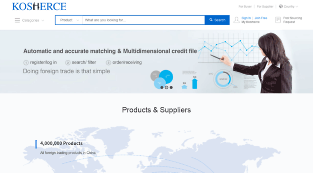 kosmerce.com