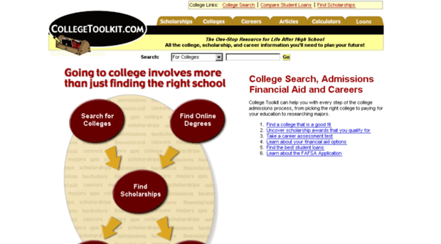 local.collegetoolkit.com