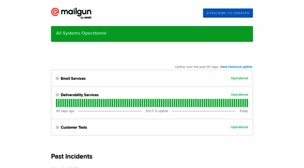 mailgun.statuspage.io