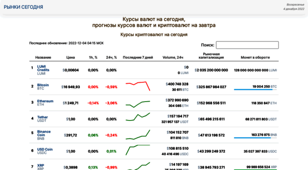 markets-today.ru